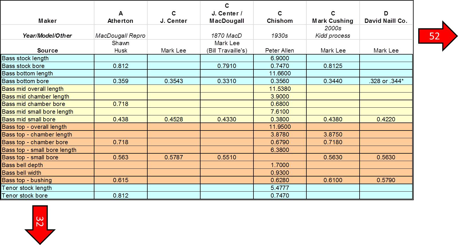 Trumpet Bore Size Chart